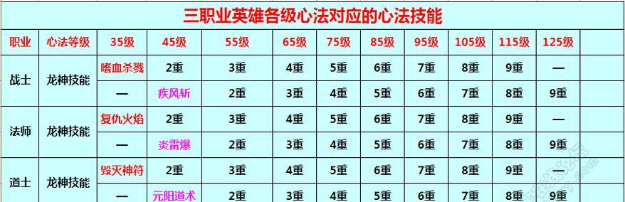 奥奇传说黄金圣龙技能解析（玩转游戏）