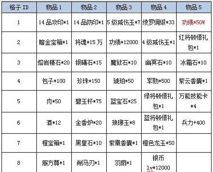 《奥奇传说手游》帝释天获得攻略（解密帝释天的获得方法）