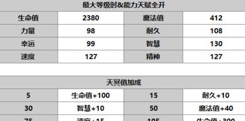 探究伊恩之石米兰娜技能强度（分析游戏玩家对技能评价的影响）