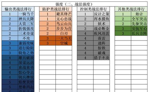 《穿越火线冠军杯通行证活动全攻略》（如何获取、使用、兑换穿越火线冠军杯通行证）