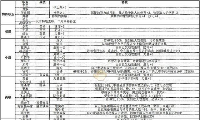 探究七花技能强度，揭秘以少前云图计划（通过游戏测试数据分析）