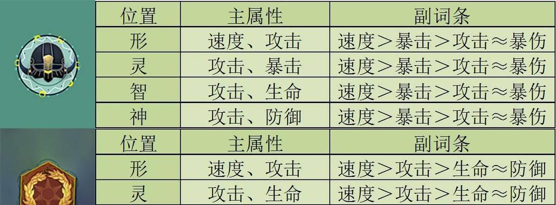 深入探索深空之眼欧申纳斯技能强度（一览众多技能）