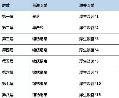 神都夜行录星魄系统攻略：掌握星魄系统，闯荡神都