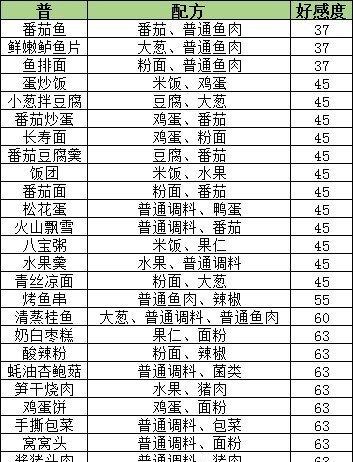 《盛世芳华太医喜欢的菜2024》（品尝美食）