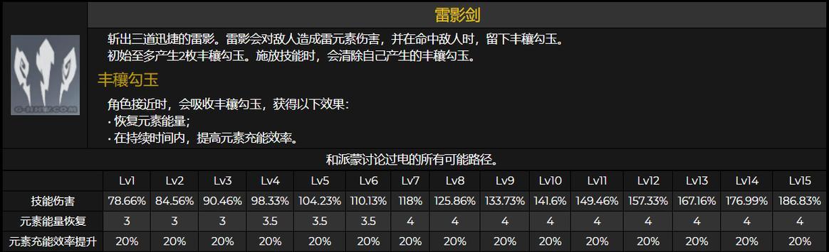 原神飞雷之弦属性全解析（掌握飞雷之弦升级技巧）