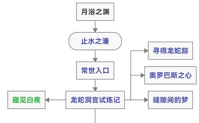 原神共饮之杯任务流程攻略（如何完成共饮之杯任务）