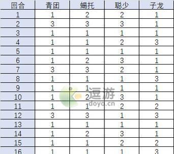 《以食物语3-6》通关攻略（教你如何轻松突破游戏难关）