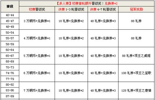 DNF手游战令奖励性价比一览（打造全方位游戏体验）