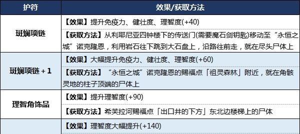 解决艾尔登法环匹配不到人的问题（通过游戏技巧和调整设置）