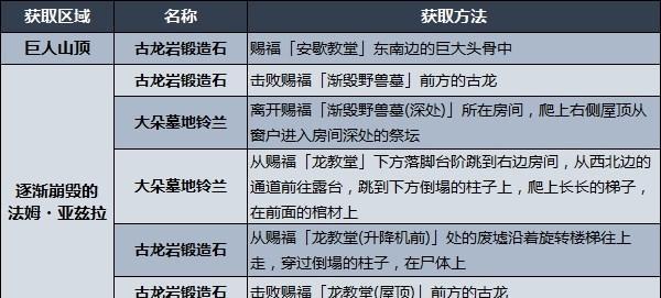 《艾尔登法环赛尔维斯支线任务全攻略》（完美掌握支线任务）