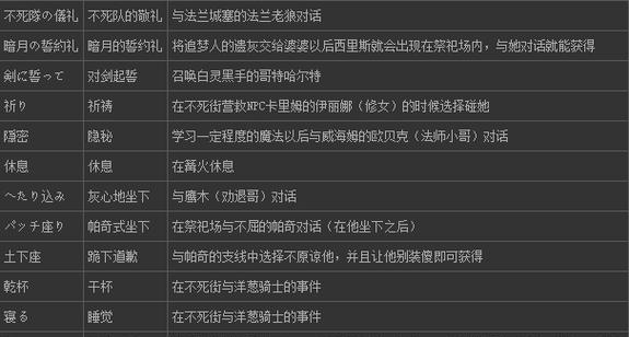 黑暗之魂3职业选择全职业初始属性一览（探寻每个职业的优劣势）