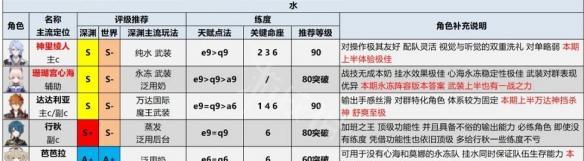 原神20新角色强度分析