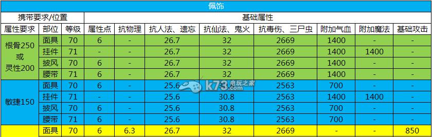 《大话西游》游戏装备重铸解析（重铸的效果及应用场景）