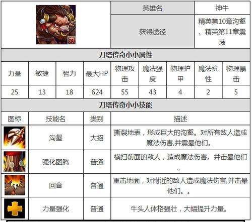 《刀塔传奇》游戏中的最强阵容——神牛搭配指南（力挽狂澜）